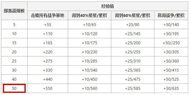 为什么有人玩DNF发布网(dnf为啥还有人玩) 为什么有人玩DNF发布网(dnf为啥还有人玩)