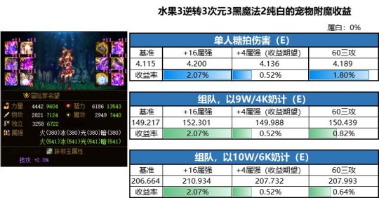 DNF发布网怎么下载私服 DNF发布网怎么下载私服