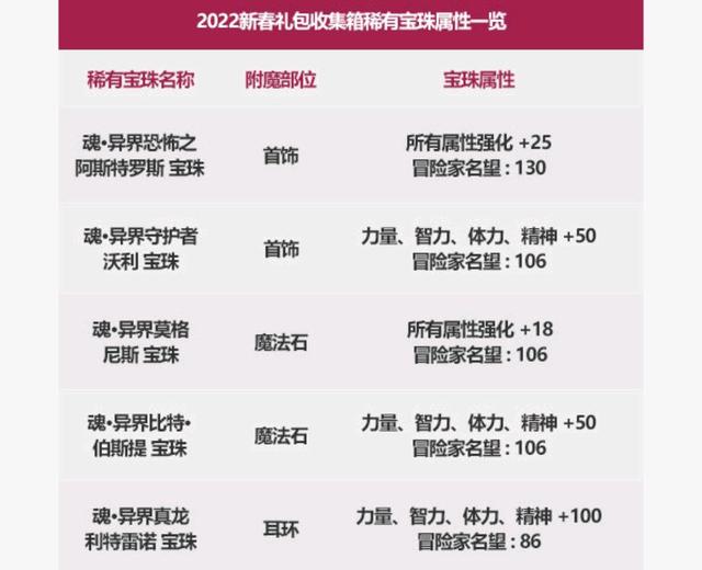 DNF发布网玩私服可以复制 DNF发布网玩私服可以复制