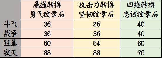 同步官服的DNF发布网 同步官服的DNF发布网