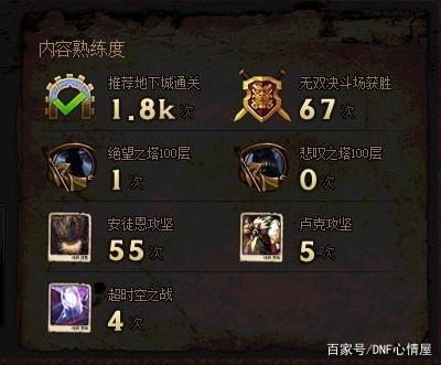 DNF发布网有代码可以刷材料吗 DNF发布网有代码可以刷材料吗