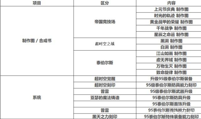 DNF发布网有女骑士职业的私服吗(DNF发布网女骑士原画) DNF发布网有女骑士职业的私服吗(DNF发布网女骑士原画)