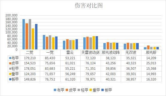 DNF发布网版本在哪买 DNF发布网版本在哪买